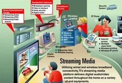 Streaming media.jpg