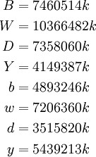 {\begin{aligned}B&{}=7460514k\\W&{}=10366482k\\D&{}=7358060k\\Y&{}=4149387k\\b&{}=4893246k\\w&{}=7206360k\\d&{}=3515820k\\y&{}=5439213k\end{aligned}}