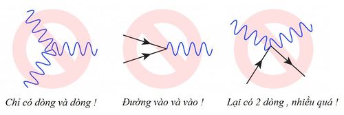 Bai-1-So-do-Feynman-6.jpg