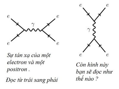 Bai-2-Nhieu-so-do-Feynman-hon-nua-2.jpg