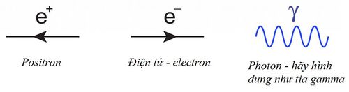 Bai-1-So-do-Feynman-7.jpg