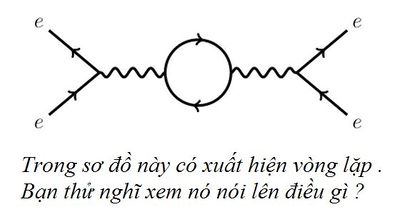 Bai-2-Nhieu-so-do-Feynman-hon-nua-6.jpg