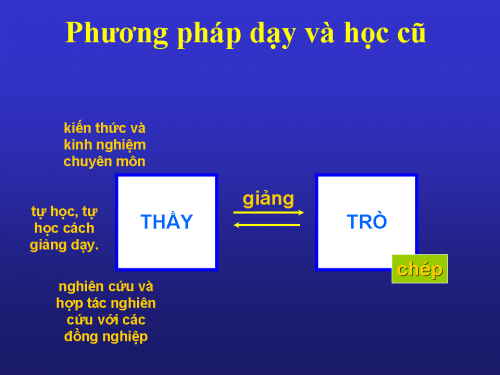 Quan diem cu vs moi ve phuong phap day hoc 10.PNG